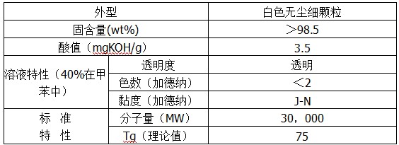 BR-113丙烯酸樹(shù)脂