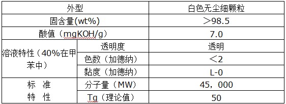 BR116丙烯酸樹(shù)脂