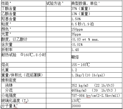 CAB-381-0.5醋酸纖維素