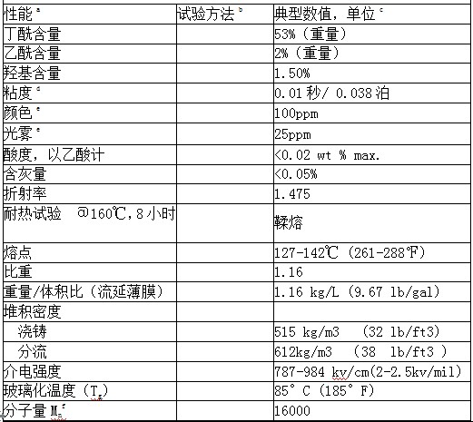 CAB-551-0.1醋酸丁酸纖維素