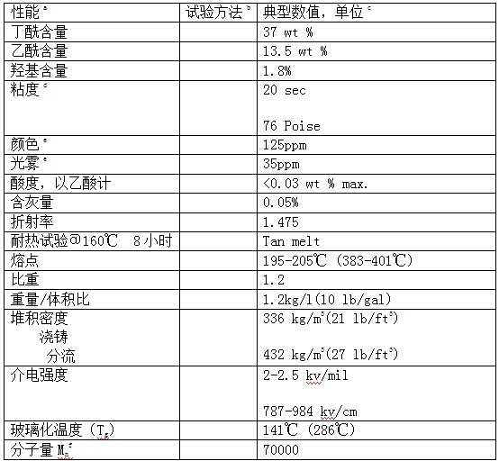 CAB381-20醋酸丁酸纖維素