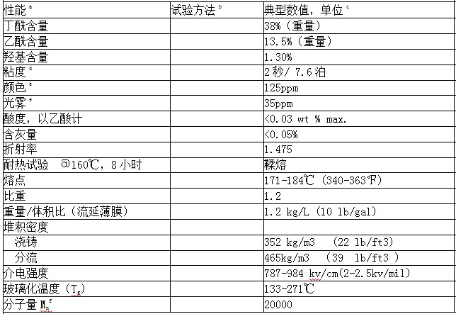 CAB381-2醋酸丁酸纖維素