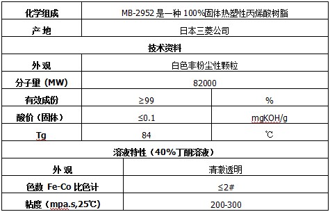 MB2952丙烯酸樹(shù)脂