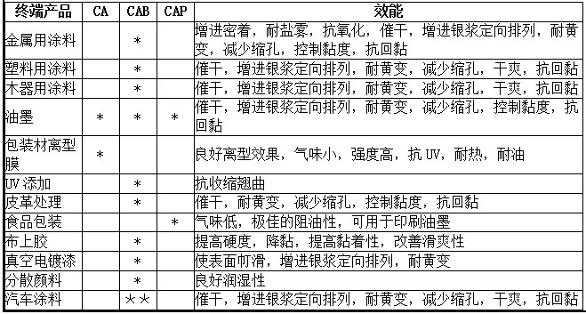 cab-551-0.2