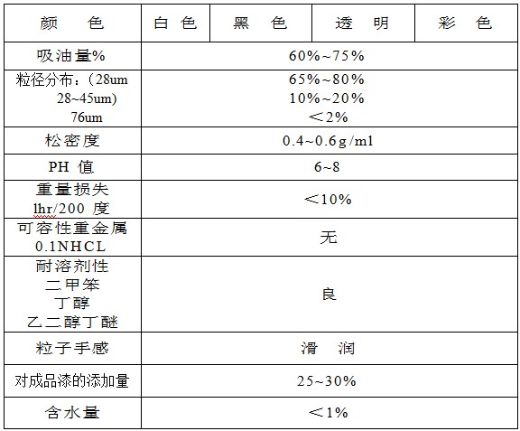 聚氨酯絨毛粉