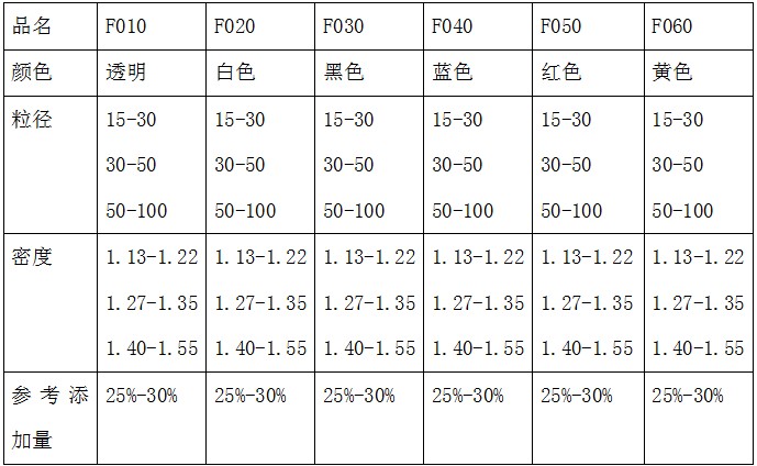 進口大(dà)日(rì)精化絨毛粉